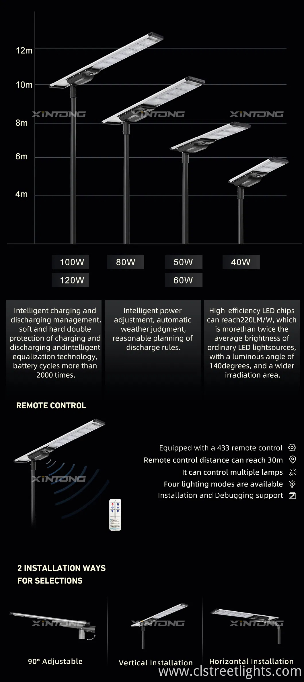 IP67 Waterproof LED Outdoor All in One Two Integrated Solar Panel Power Street Road Garden Light